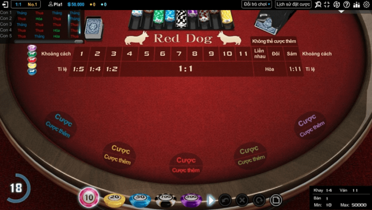 Làm cách nào để đặt cược trong trò chơi Red Dog?